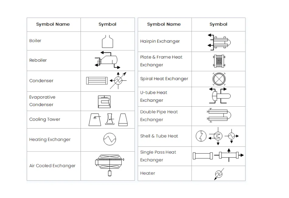 نمادهای مبدل های حرارتی